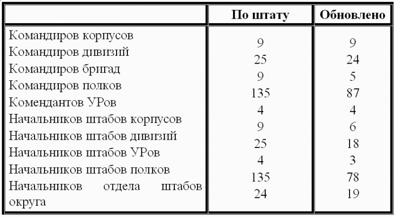 1937 год: Элита Красной Армии на Голгофе - i_002.png