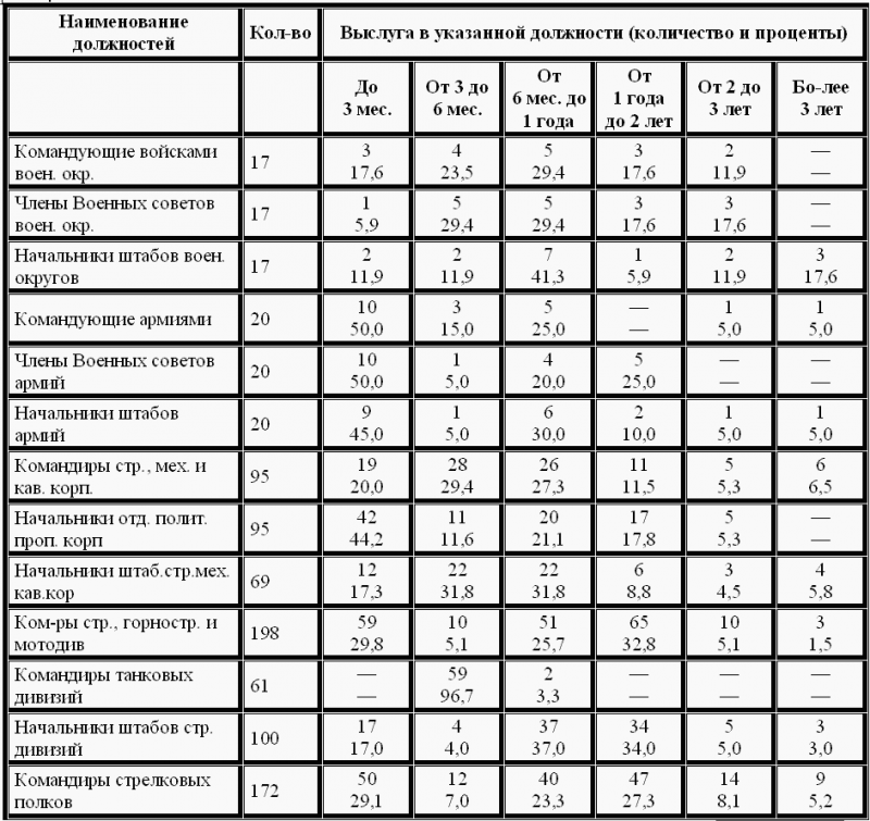 1937 год: Элита Красной Армии на Голгофе - i_007.png