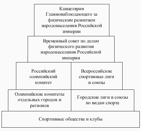 Очерки по истории отечественной физической культуры и олимпийского движения - i_001.png