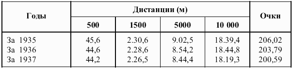 Очерки по истории отечественной физической культуры и олимпийского движения - i_002.png