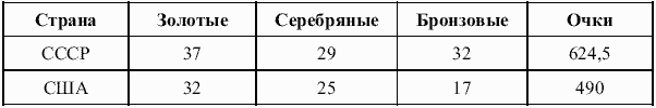 Очерки по истории отечественной физической культуры и олимпийского движения - i_004.png