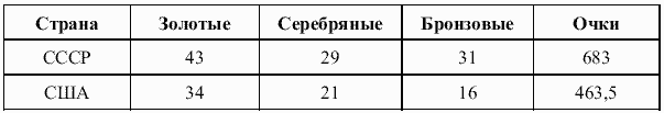 Очерки по истории отечественной физической культуры и олимпийского движения - i_005.png
