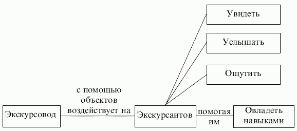 Экскурсоведение. Учебник - i_002.png