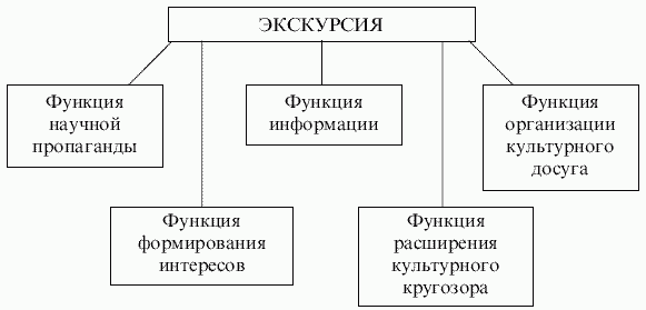 Экскурсоведение. Учебник - i_004.png