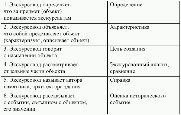 Экскурсоведение. Учебник - i_007.png