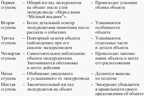 Экскурсоведение. Учебник - i_008.png