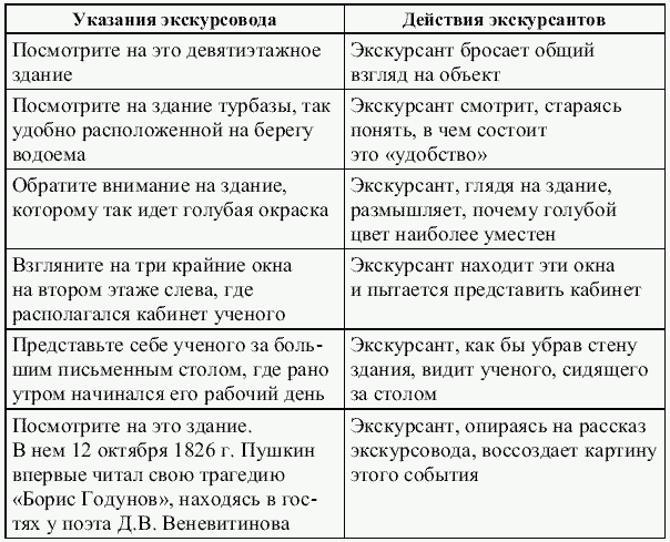 Экскурсоведение. Учебник - i_009.png