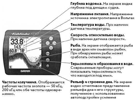 Эхолоты и GPS навигаторы - i_008.jpg