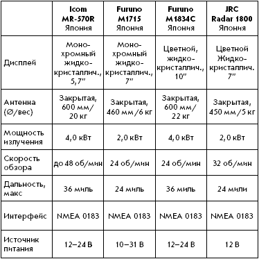 Эхолоты и GPS навигаторы - i_079.png