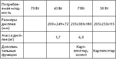 Эхолоты и GPS навигаторы - i_080.png