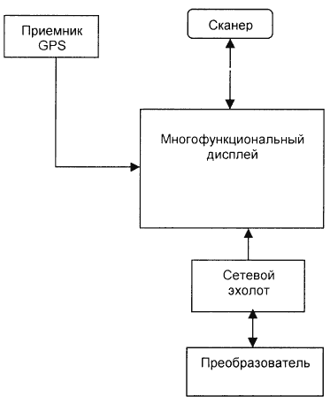 Эхолоты и GPS навигаторы - i_081.png