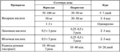 Фармакологическая помощь спортсмену: коррекция факторов, лимитирующих спортивный результат - any2fbimgloader12.jpeg