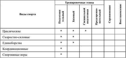 Фармакологическая помощь спортсмену: коррекция факторов, лимитирующих спортивный результат - any2fbimgloader13.jpeg