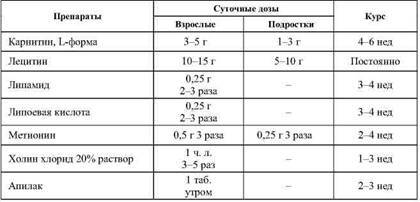 Фармакологическая помощь спортсмену: коррекция факторов, лимитирующих спортивный результат - any2fbimgloader14.jpeg