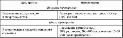 Фармакологическая помощь спортсмену: коррекция факторов, лимитирующих спортивный результат - any2fbimgloader26.jpeg