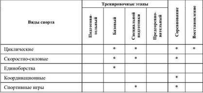 Фармакологическая помощь спортсмену: коррекция факторов, лимитирующих спортивный результат - any2fbimgloader27.jpeg