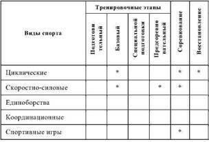 Фармакологическая помощь спортсмену: коррекция факторов, лимитирующих спортивный результат - any2fbimgloader28.jpeg