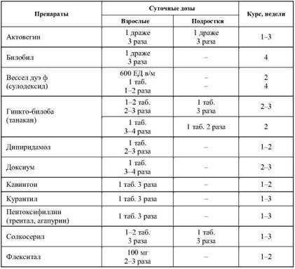 Фармакологическая помощь спортсмену: коррекция факторов, лимитирующих спортивный результат - any2fbimgloader29.jpeg