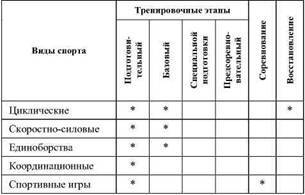 Фармакологическая помощь спортсмену: коррекция факторов, лимитирующих спортивный результат - any2fbimgloader30.jpeg