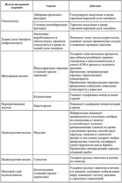 Фармакологическая помощь спортсмену: коррекция факторов, лимитирующих спортивный результат - any2fbimgloader31.jpeg