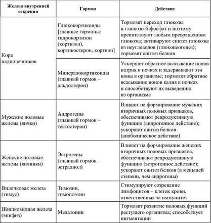 Фармакологическая помощь спортсмену: коррекция факторов, лимитирующих спортивный результат - any2fbimgloader32.jpeg