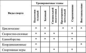 Фармакологическая помощь спортсмену: коррекция факторов, лимитирующих спортивный результат - any2fbimgloader33.jpeg