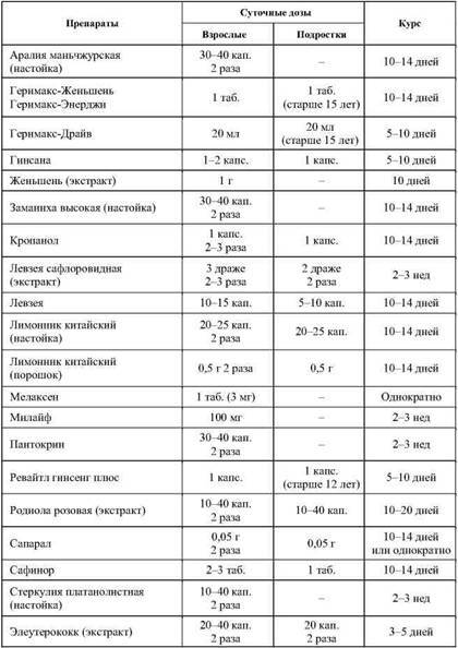 Фармакологическая помощь спортсмену: коррекция факторов, лимитирующих спортивный результат - any2fbimgloader34.jpeg