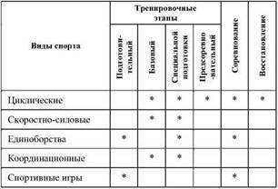 Фармакологическая помощь спортсмену: коррекция факторов, лимитирующих спортивный результат - any2fbimgloader35.jpeg