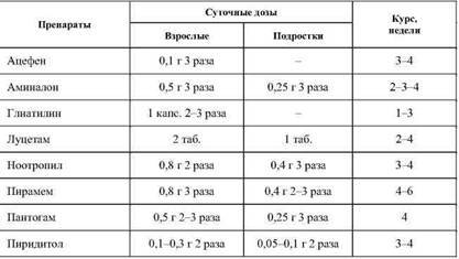 Фармакологическая помощь спортсмену: коррекция факторов, лимитирующих спортивный результат - any2fbimgloader36.jpeg