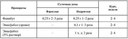 Фармакологическая помощь спортсмену: коррекция факторов, лимитирующих спортивный результат - any2fbimgloader37.jpeg