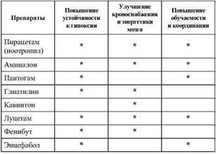 Фармакологическая помощь спортсмену: коррекция факторов, лимитирующих спортивный результат - any2fbimgloader38.jpeg