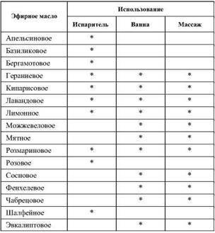 Фармакологическая помощь спортсмену: коррекция факторов, лимитирующих спортивный результат - any2fbimgloader39.jpeg