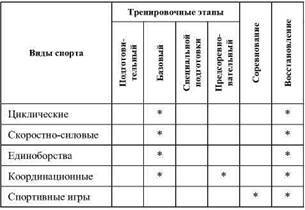 Фармакологическая помощь спортсмену: коррекция факторов, лимитирующих спортивный результат - any2fbimgloader40.jpeg