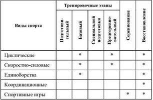 Фармакологическая помощь спортсмену: коррекция факторов, лимитирующих спортивный результат - any2fbimgloader43.jpeg