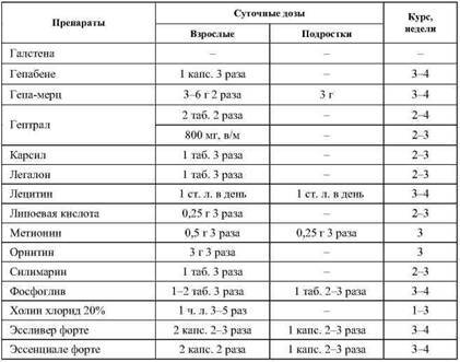 Фармакологическая помощь спортсмену: коррекция факторов, лимитирующих спортивный результат - any2fbimgloader44.jpeg