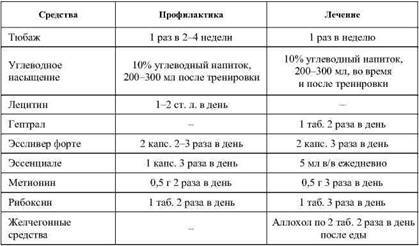 Фармакологическая помощь спортсмену: коррекция факторов, лимитирующих спортивный результат - any2fbimgloader45.jpeg