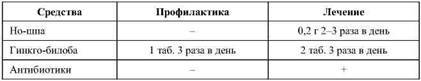 Фармакологическая помощь спортсмену: коррекция факторов, лимитирующих спортивный результат - any2fbimgloader46.jpeg