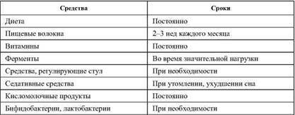 Фармакологическая помощь спортсмену: коррекция факторов, лимитирующих спортивный результат - any2fbimgloader47.jpeg