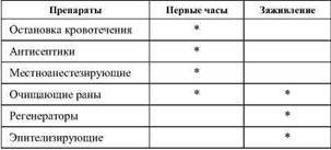 Фармакологическая помощь спортсмену: коррекция факторов, лимитирующих спортивный результат - any2fbimgloader48.jpeg