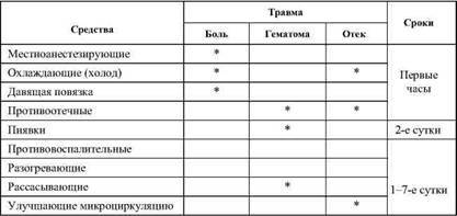 Фармакологическая помощь спортсмену: коррекция факторов, лимитирующих спортивный результат - any2fbimgloader49.jpeg