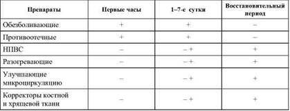 Фармакологическая помощь спортсмену: коррекция факторов, лимитирующих спортивный результат - any2fbimgloader50.jpeg