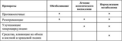 Фармакологическая помощь спортсмену: коррекция факторов, лимитирующих спортивный результат - any2fbimgloader52.jpeg