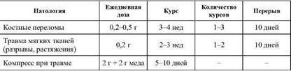 Фармакологическая помощь спортсмену: коррекция факторов, лимитирующих спортивный результат - any2fbimgloader53.jpeg