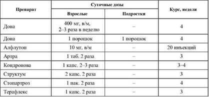 Фармакологическая помощь спортсмену: коррекция факторов, лимитирующих спортивный результат - any2fbimgloader54.jpeg