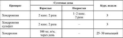 Фармакологическая помощь спортсмену: коррекция факторов, лимитирующих спортивный результат - any2fbimgloader55.jpeg