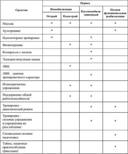 Фармакологическая помощь спортсмену: коррекция факторов, лимитирующих спортивный результат - any2fbimgloader56.jpeg