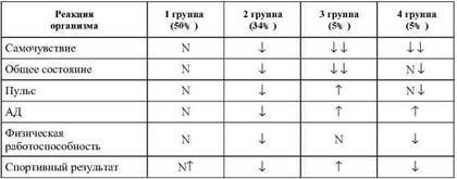 Фармакологическая помощь спортсмену: коррекция факторов, лимитирующих спортивный результат - any2fbimgloader57.jpeg