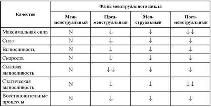 Фармакологическая помощь спортсмену: коррекция факторов, лимитирующих спортивный результат - any2fbimgloader58.jpeg