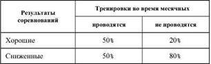 Фармакологическая помощь спортсмену: коррекция факторов, лимитирующих спортивный результат - any2fbimgloader59.jpeg