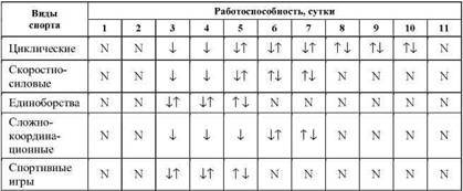 Фармакологическая помощь спортсмену: коррекция факторов, лимитирующих спортивный результат - any2fbimgloader60.jpeg